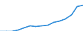 Indicator: Population Estimate,: by Sex, Total Population (5-year estimate) in Uintah County, UT