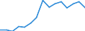 Indicator: Population Estimate,: Total, Not Hispanic or Latino, Black or African American Alone (5-year estimate) in Uintah County, UT