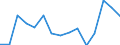 Indicator: Population Estimate,: Total, Not Hispanic or Latino, Asian Alone (5-year estimate) in Uintah County, UT