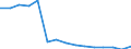 Indicator: Population Estimate,: Total, Not Hispanic or Latino, Native Hawaiian and Other Pacific Islander Alone (5-year estimate) in Uintah County, UT