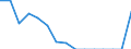 Indicator: Population Estimate,: Total, Not Hispanic or Latino, Some Other Race Alone (5-year estimate) in Uintah County, UT
