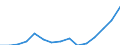 Indicator: Population Estimate,: Total, Not Hispanic or Latino, Two or More Races (5-year estimate) in Uintah County, UT