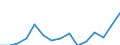 Indicator: Population Estimate,: Total, Not Hispanic or Latino, Two or More Races, Two Races Excluding Some Other Race, and Three or More Races (5-year estimate) in Uintah County, UT