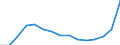 Indicator: Population Estimate,: Total, Hispanic or Latino, Two or More Races, Two Races Including Some Other Race (5-year estimate) in Uintah County, UT