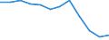 Indicator: Population Estimate,: Migration Flow (5-year estimate) for Uintah County, UT (DISCONTINUED)