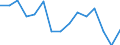 Indicator: Population Estimate,: olds with Children as a Percentage of Households with Children (5-year estimate) in Uintah County, UT