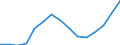 Indicator: Population Estimate,: Over Who Have Completed an Associate's Degree or Higher (5-year estimate) in Uintah County, UT