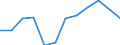 Indicator: Population Estimate,: n Below the Poverty Level (5-year estimate) in Uintah County, UT