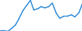 Indicator: Gross Domestic Product:: All Industries in Uintah County, UT
