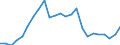 Indicator: Gross Domestic Product:: Private Goods-Producing Industries in Uintah County, UT
