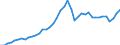 Indicator: Employed Persons in Uintah County, UT: 