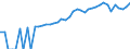 Indicator: 90% Confidence Interval: Lower Bound of Estimate of Median Household Income for Uintah County, UT