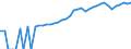 Indicator: 90% Confidence Interval: Upper Bound of Estimate of Median Household Income for Uintah County, UT