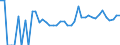 Indicator: 90% Confidence Interval: Lower Bound of Estimate of Related Children Age 5-17 in Families in Poverty for Uintah County, UT