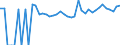 Indicator: 90% Confidence Interval: Lower Bound of Estimate of People of All Ages in Poverty for Uintah County, UT