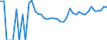Indicator: 90% Confidence Interval: Upper Bound of Estimate of Related Children Age 5-17 in Families in Poverty for Uintah County, UT