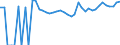 Indicator: 90% Confidence Interval: Upper Bound of Estimate of People of All Ages in Poverty for Uintah County, UT
