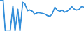 Indicator: 90% Confidence Interval: Upper Bound of Estimate of People Age 0-17 in Poverty for Uintah County, UT