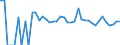 Indicator: 90% Confidence Interval: Lower Bound of Estimate of Percent of Related Children Age 5-17 in Families in Poverty for Uintah County, UT