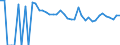 Indicator: 90% Confidence Interval: Lower Bound of Estimate of Percent of People of All Ages in Poverty for Uintah County, UT