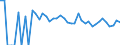 Indicator: 90% Confidence Interval: Lower Bound of Estimate of Percent of People Age 0-17 in Poverty for Uintah County, UT