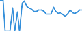Indicator: 90% Confidence Interval: Upper Bound of Estimate of Percent of Related Children Age 5-17 in Families in Poverty for Uintah County, UT