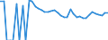 Indicator: 90% Confidence Interval: Upper Bound of Estimate of Percent of People of All Ages in Poverty for Uintah County, UT