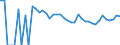 Indicator: 90% Confidence Interval: Upper Bound of Estimate of Percent of People Age 0-17 in Poverty for Uintah County, UT