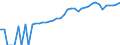 Indicator: Estimate of: Median Household Income for Uintah County, UT