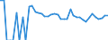 Indicator: Estimated Percent of: Related Children Age 5-17 in Families in Poverty for Uintah County, UT