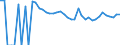 Indicator: Estimated Percent of: People of All Ages in Poverty for Uintah County, UT