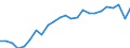 Indicator: Real Gross Domestic Product:: Government and Government Enterprises in Uintah County, UT