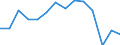 Indicator: Housing Inventory: Active Listing Count: 
