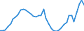 Indicator: Housing Inventory: Active Listing Count: ed by Building Permits for Weber County, UT