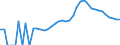 Indicator: Housing Inventory: Active Listing Count: y, UT