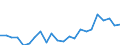 Indicator: Housing Inventory: Active Listing Count: UT
