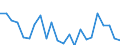 Indicator: Housing Inventory: Active Listing Count: eber County, UT