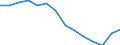 Indicator: Housing Inventory: Active Listing Count: n Weber County, UT