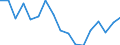 Indicator: Housing Inventory: Active Listing Count: enses Known to Law Enforcement in Weber County, UT (DISCONTINUED)
