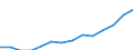 Indicator: Housing Inventory: Active Listing Count: imate) in Weber County, UT