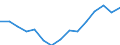 Indicator: Housing Inventory: Active Listing Count: r Weber County, UT