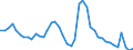 Indicator: Housing Inventory: Active Listing Count: 