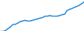 Indicator: Housing Inventory: Active Listing Count: T
