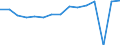 Indicator: Housing Inventory: Active Listing Count: usted by Cost of Living for Weber County, UT