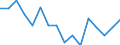Indicator: Housing Inventory: Active Listing Count: g in Weber County, UT