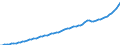 Indicator: Housing Inventory: Active Listing Count: nty, UT