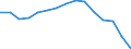 Indicator: Housing Inventory: Active Listing Count: (5-year estimate) Index for Weber County, UT