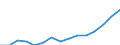 Indicator: Housing Inventory: Active Listing Count: eted an Associate's Degree or Higher (5-year estimate) in Weber County, UT