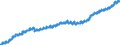 Indicator: Housing Inventory: Active Listing Count: T