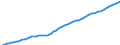 Indicator: Housing Inventory: Active Listing Count: 